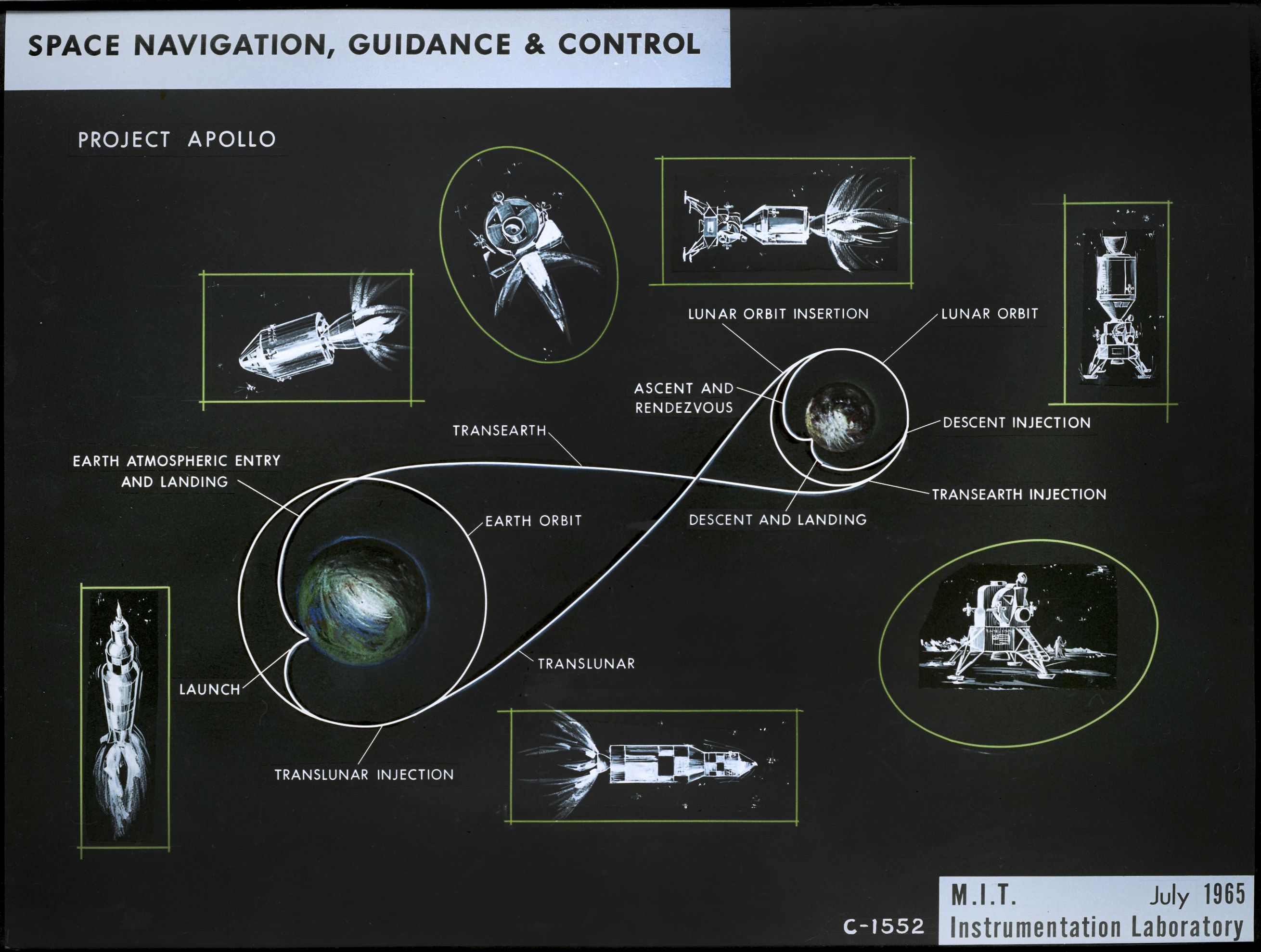 Space Navigation, Guidance and Control