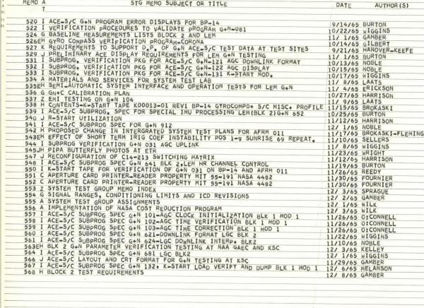 Apollo Computer Code Apollo Computer Code