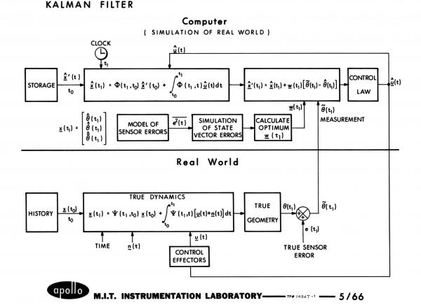 Kalman Filter