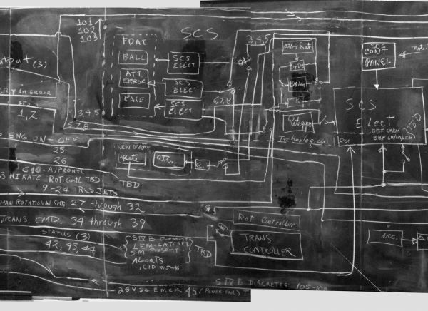 Apollo Block II Command Module GN&C Block Diagram Apollo Block II Command Module GN&C Block Diagram