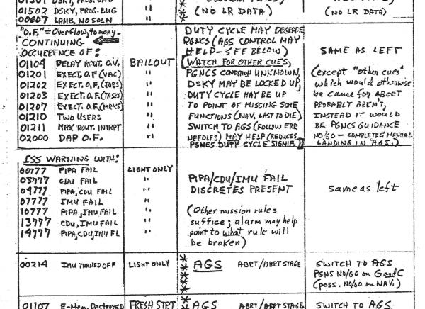 Alarm Codes Cheat Sheet