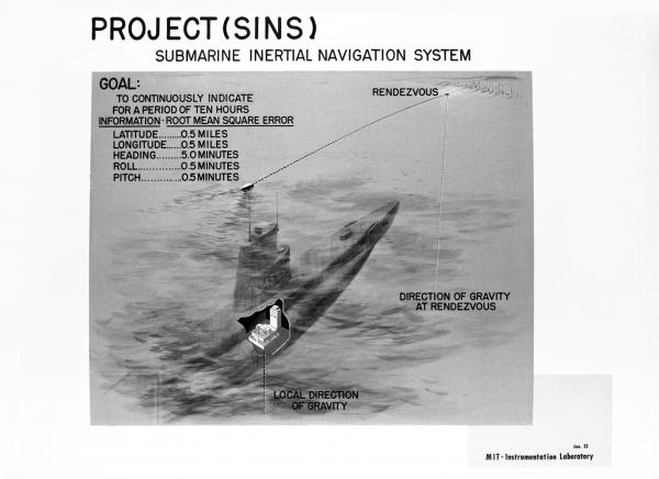 Submarine Inertial Navigation System Submarine Inertial Navigation System