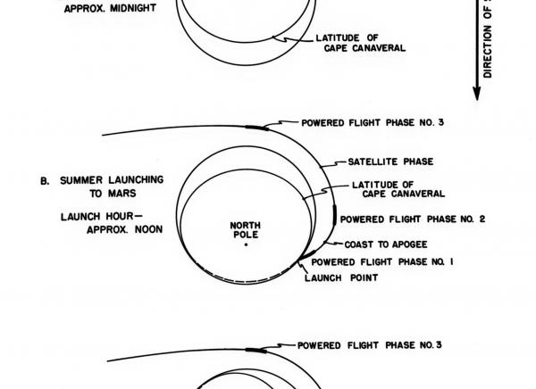 Potential Launch Plans for Mars Probe