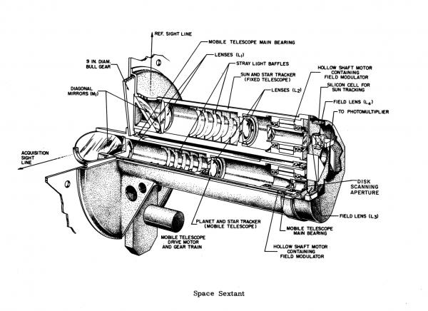 Space Sextant