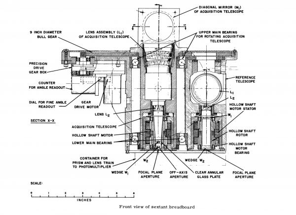 Front View Sextant Breadboard