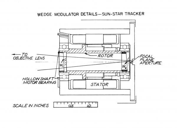 Wedge Modulator Details - Sun-Star Tracker