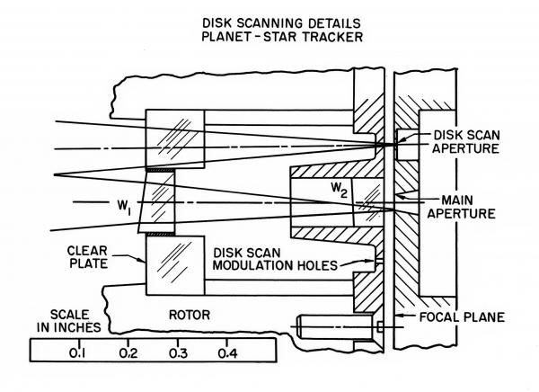 Disk Scanning Details - Planet-Star Tracker