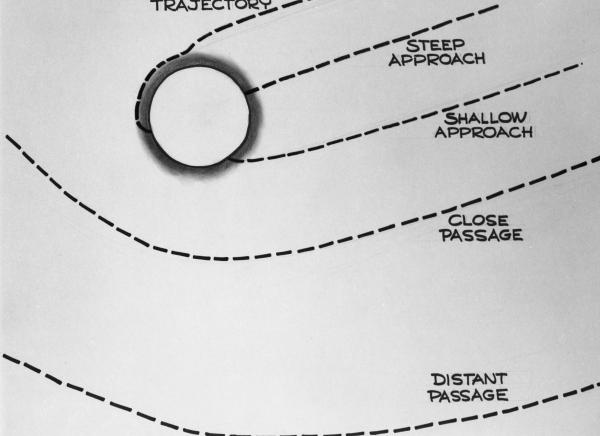 Diagram of the Different Approach Trajectories Diagram of the Different Approach Trajectories