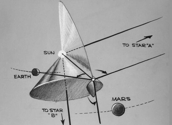 Diagram of the Sextant Navigation for the Mars Probe Diagram of the Sextant Navigation for the Mars Probe