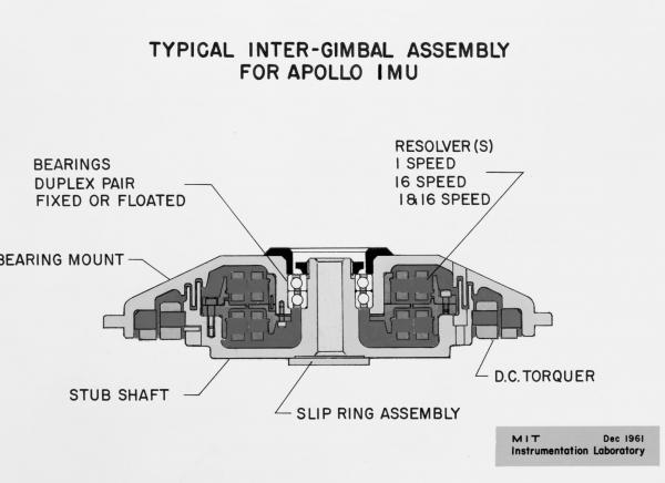 Typical Inter-Gimbal Assembly For Apollo IMU Typical Inter-Gimbal Assembly For Apollo IMU