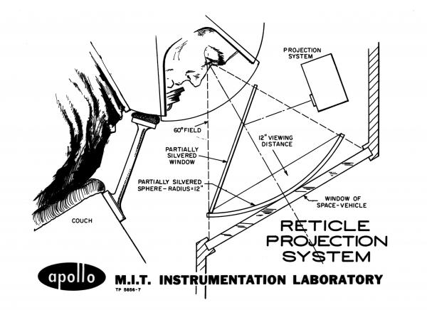Apollo Reticle Projection System Apollo Reticle Projection System