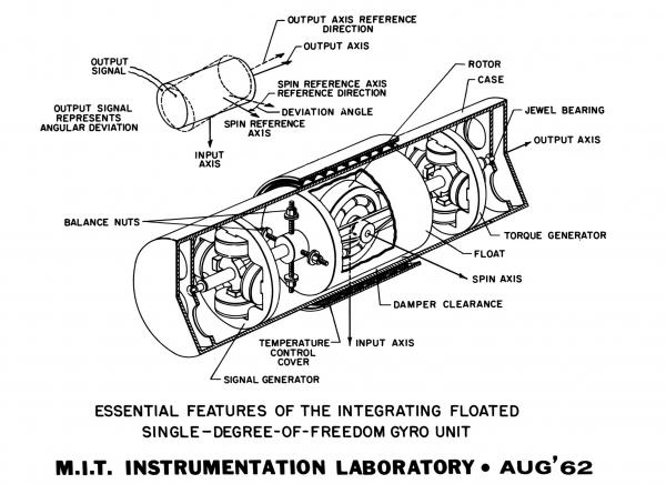 Essential Features Of The Integrating Floated Gyroscope