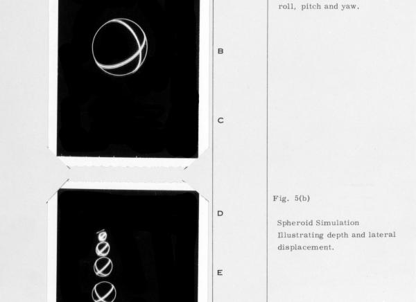 Spheroid Simulation Showing Yaw, Pitch And Roll