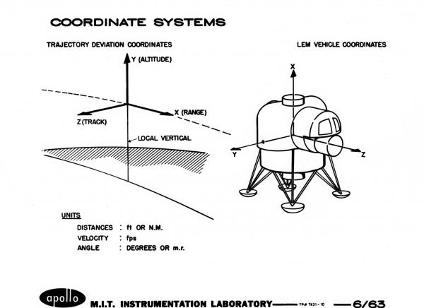 Coordinate Systems Coordinate Systems