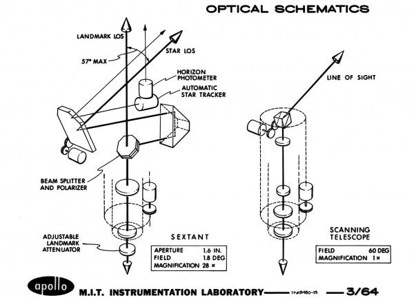 Optical Schematics Optical Schematics