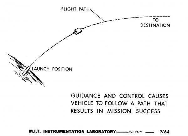 Guidance and Control Guidance and Control