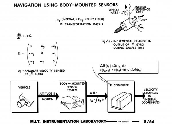 Navigation Using Body-Mounted Sensors