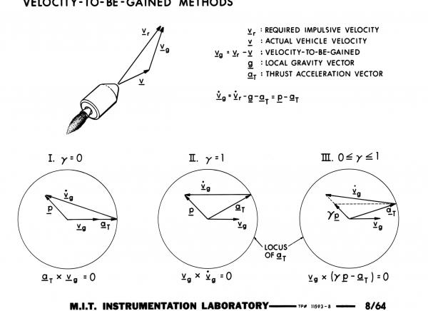 Velocity-To-Be-Gained Method