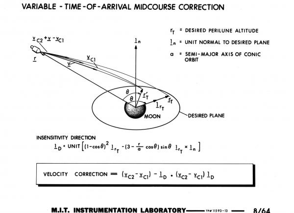 Variable-Time-of-Arrival Mid-Course Correction