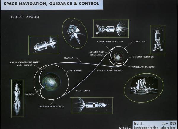 Space Navigation, Guidance and Control Space Navigation, Guidance and Control