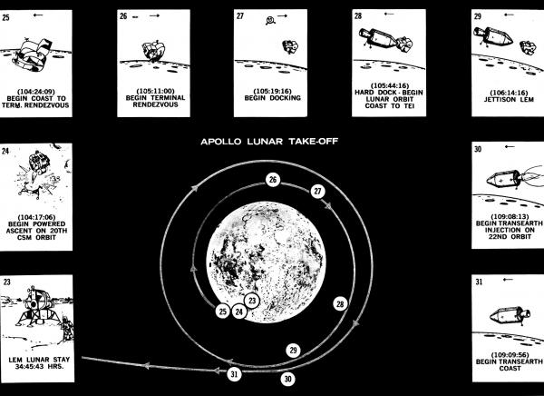 Apollo Lunar Take-Off Apollo Lunar Take-Off
