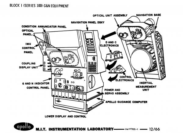 Apollo Block I (Series 100) Guidance Navigation and Control Equipment