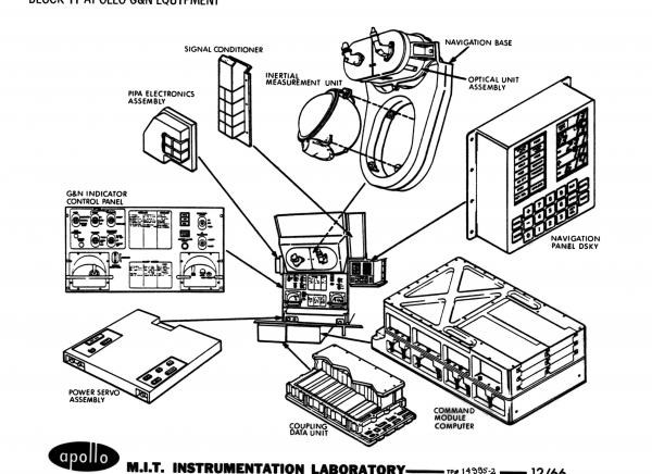Block II Apollo Guidance Navigation and Control Equipment