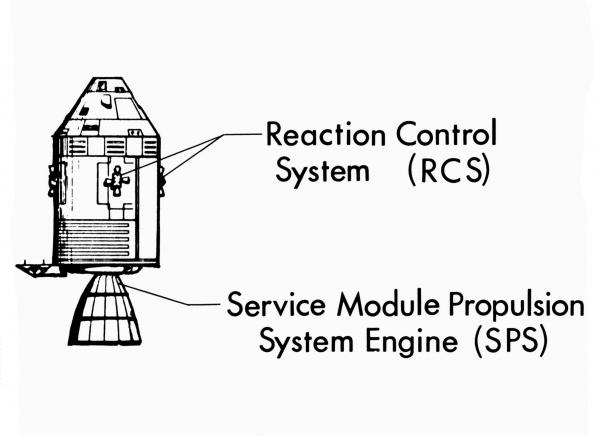 Command Service Module Systems