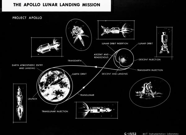 The Apollo Lunar Landing Mission