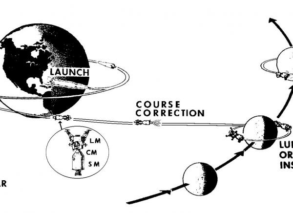 The Apollo Moon Landing Mission