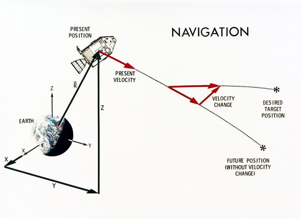 Apollo Navigation