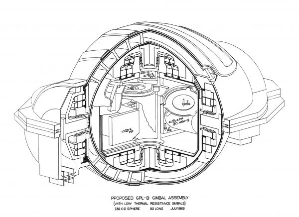 Proposed GPL-B Gimbal Assembly