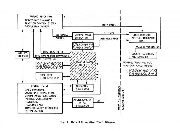 Fig. 4 Hybrid Simulation Block Diagram
