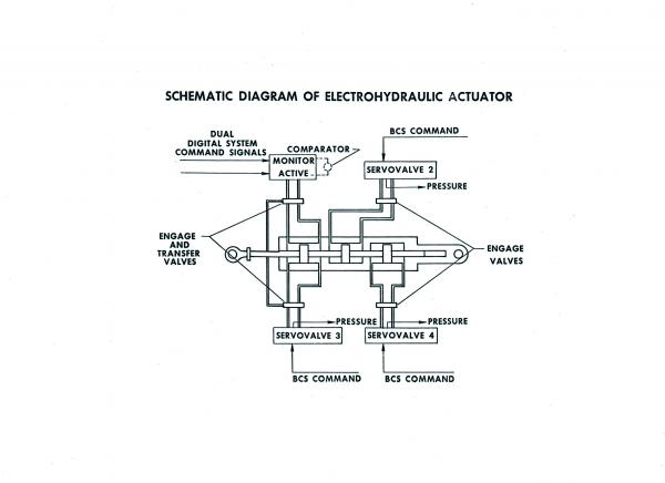 F-8 Digital Fly-By-Wire Program