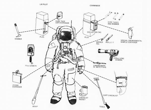 Diagram with Space Suit and Components