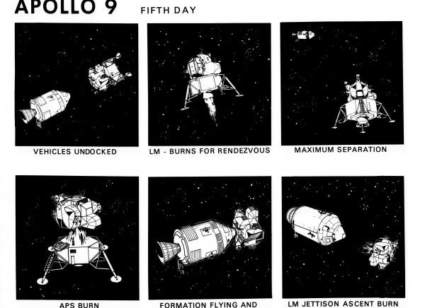 Apollo 9 Mission - Fifth Day