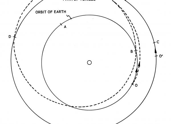 Trajectory For Free Float Trajectory For Free Float
