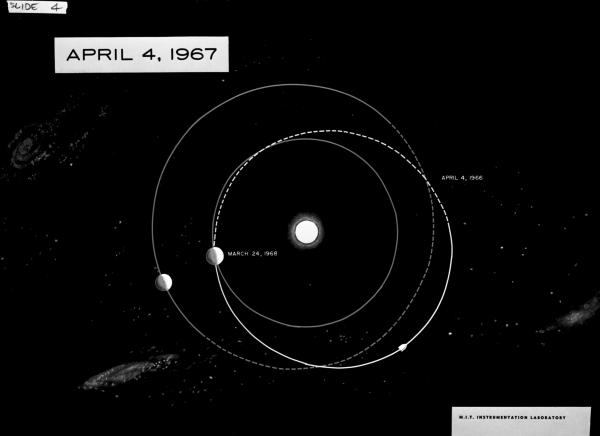 Mars Trip Configuration - April 4, 1967