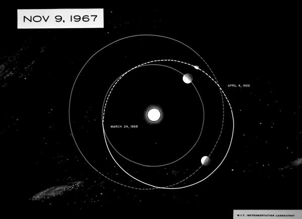 Mars Trip Configuration - Nov. 9, 1967 Mars Trip Configuration - Nov. 9, 1967