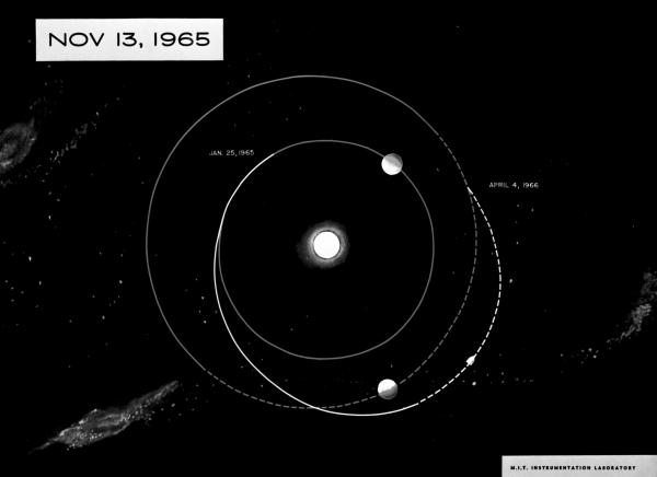 Mars Trip Configuration - Nov. 13, 1965 Mars Trip Configuration - Nov. 13, 1965