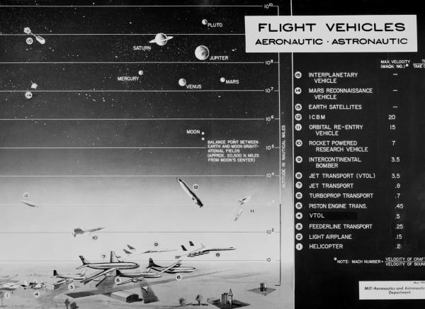 Flight Vehicle Chart Flight Vehicle Chart