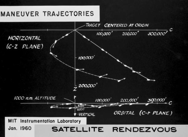 Maneuver Trajectories