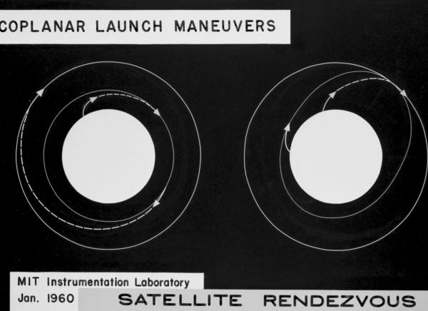 Coplanar Launch Maneuvers