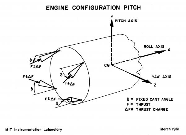 Engine Configuration Pitch Engine Configuration Pitch