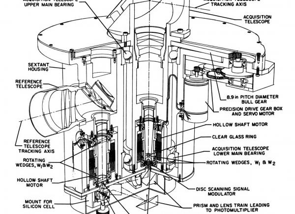 Telescopes & Housing Telescopes & Housing