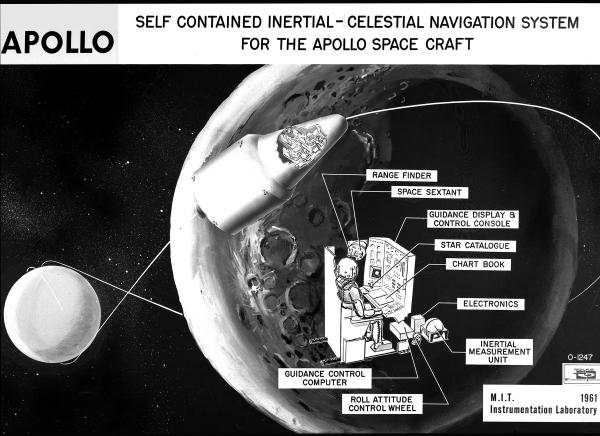 Apollo Self Contained Inertial-Celestial Navigation System Apollo Self Contained Inertial-Celestial Navigation System