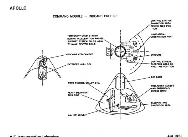 Apollo Command Module - Inboard Profile Apollo Command Module - Inboard Profile