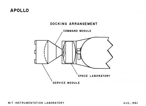Apollo Docking Arrangement Apollo Docking Arrangement