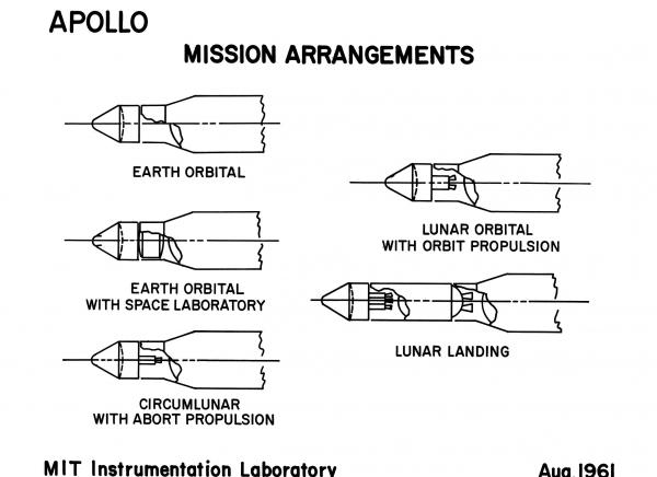 Apollo Mission Arrangements Apollo Mission Arrangements