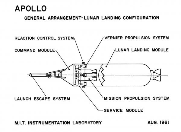 Apollo General Arrangement-Lunar Landing Configuration Apollo General Arrangement-Lunar Landing Configuration